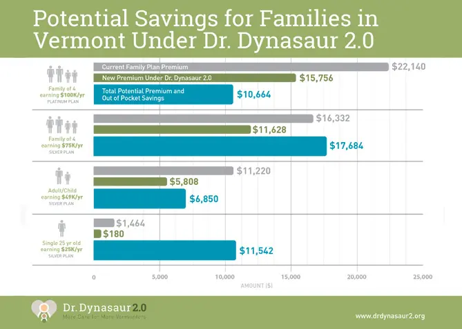 Campaign Graphics for Dr. Dynasaur 2.0