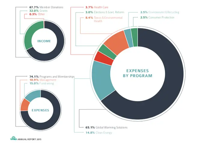 Marketing Materials for VPIRG